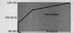 Temperature Varies Temporal variation in temperature 1990