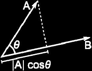 Find AB i and the angle θ between the vectors AB 0 AB i = ( 3)( 4) + ( 4)( 3) = 0and cos( θ ) = i 0 90 AB = ( 5)( 5) = θ= If two nonzero vectors have dot product = 0, then the vectors are