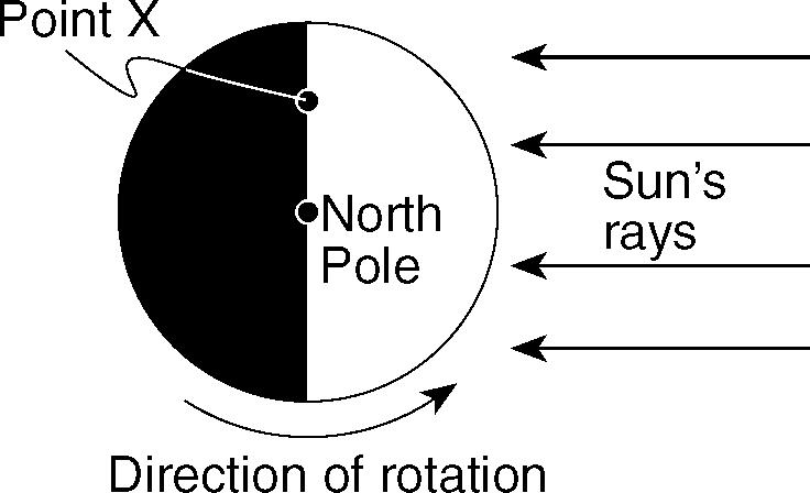 17. Which observation provides the best evidence that Earth rotates? A. The position of the planets among the stars changes during the year. 20. Earth s rate of rotation is approximately A.