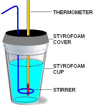 Calorimetry Calorimeter A device used to determine the heat associated with