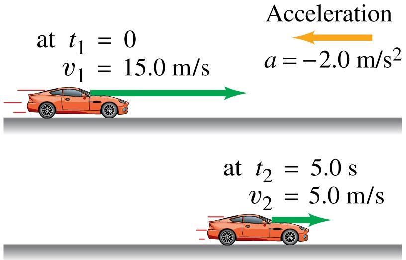 2-4 Acceleration Acceleration is a vector, although in one-dimensional motion we only
