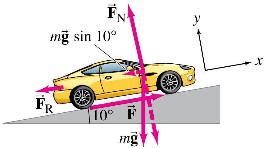 6-10 Power Power is also needed for acceleration and for moving against the force of