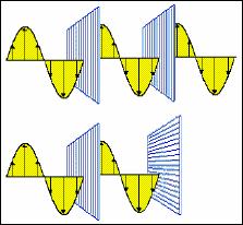 Light Wave - Photon Maxwell Eq: E B k n=c 0 /c m 1, birefringence occurs with: n( k/ k ) B E x normal case