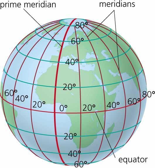 Lines of Longitude 29 As the earth turns once around its axis, it passes through 360 meridians. Moving from one meridian to the next takes 4 minutes.
