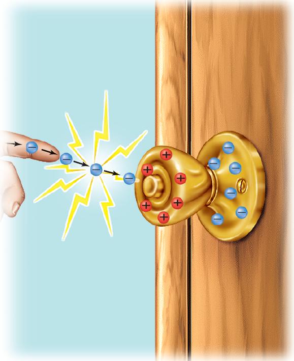 Conductors and Insulators If you reach for a metal doorknob after walking across a carpet,