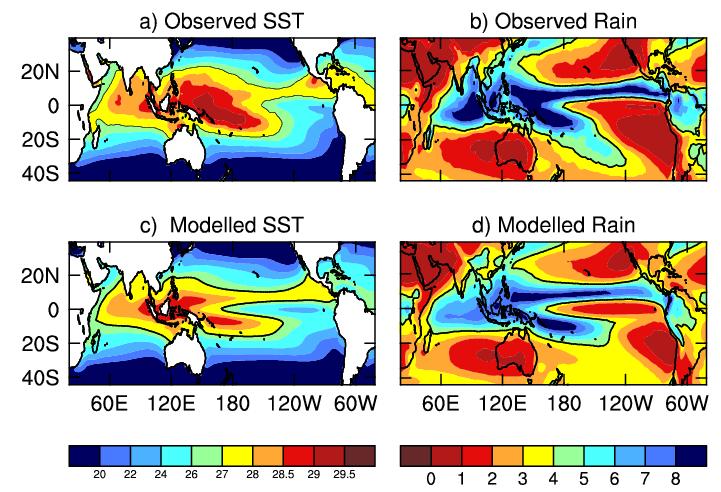 1. Introduction There have been significant improvements in coupled general circulation models (GCMs) simulating El Niño-Southern Oscillation (ENSO) (Guilyardi, 2006), and the Indian Ocean Dipole
