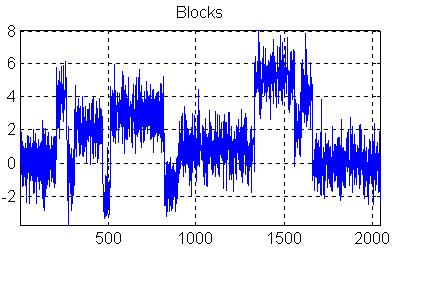 WaveShri WPDe Noise CPDe Noise - - îmbuătăţirea RSZ pri detecţie de prag î domeiul trasformării udişoară discretă ortogoală sau biortogoală, - îmbuătăţirea RSZ pri detecţie de prag î domeiul