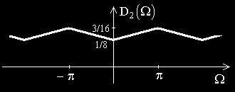 S (z) S z H z S z H z + D (z) S z G z S z G z + Figura 3.7. Spectrul semalului s []. Figura 3.8. Spectrul semalului d [].