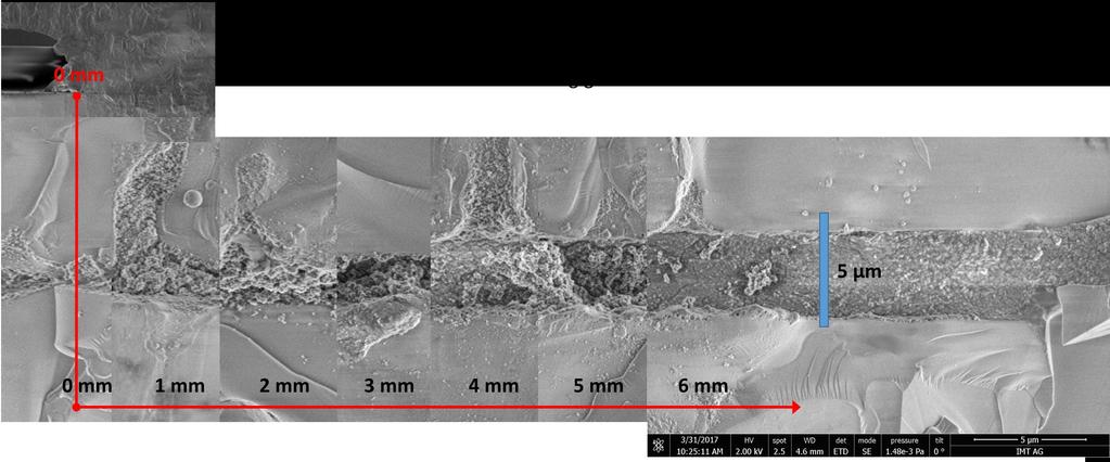 Customer-specific development of UV-adhesive bonding Adhesive 1: D263; 4500 rpm; 0 kn Cavity Small distance between cavities 100 µm Wide
