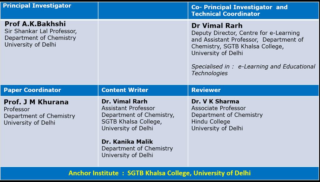 Subject Chemistry Paper No and Title Module No and Title Module Tag Paper 1: ORGANIC - I (Nature of