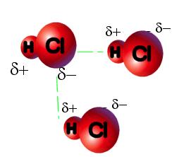 Intermolecular bonding forces An