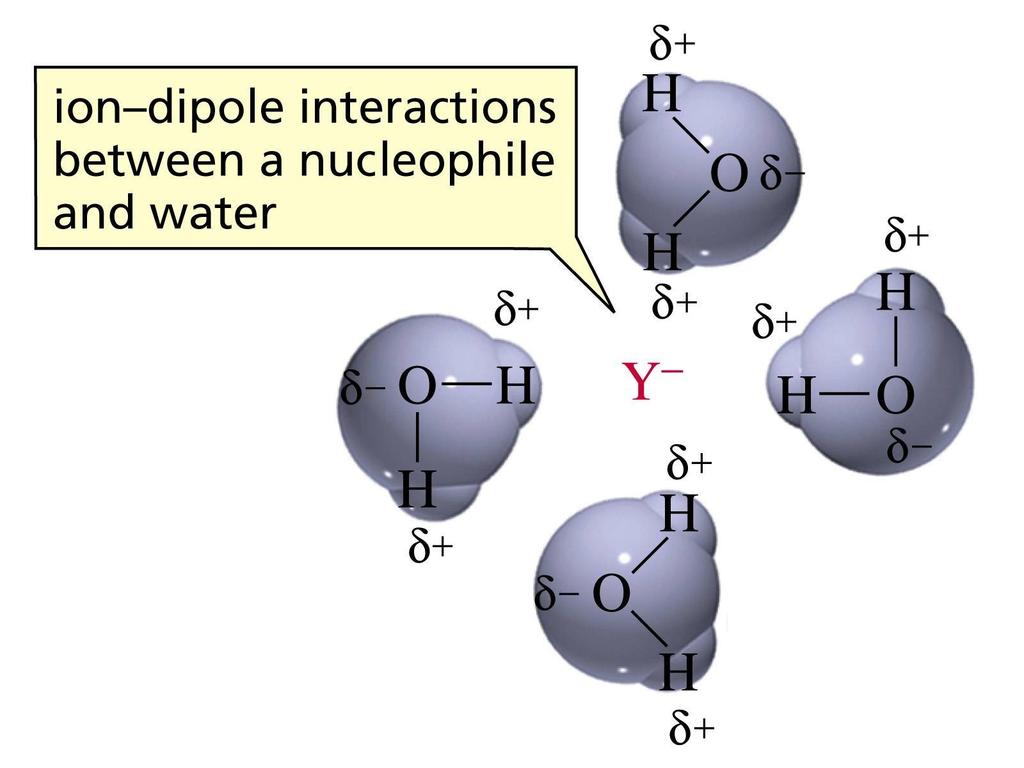 Intermolecular bonding forces Ion- dipole interactions Where a charge or ionic group of one m