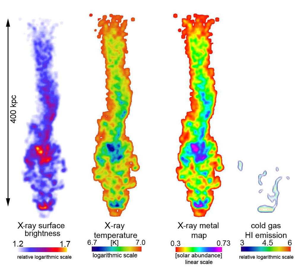 12 W. Kapferer et al.: How does ram pressure affect galaxies? Fig. 22. Mock X-ray and HI observations for simulation 1, i.e. 1000 km/s relative velocity and a surrounding gas density of 1 10 28 g cm 3.