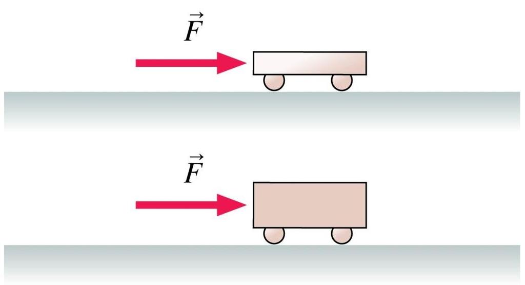 A light plastic cart and a heavy steel cart are both pushed with the same force for 1.0 s, starting from rest.