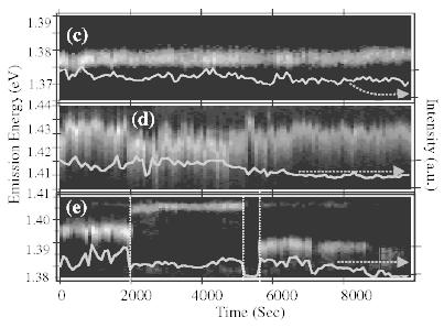 (b) The PL spectrum of the nanotube in (a). (From Ref. [35]) Figure 10.
