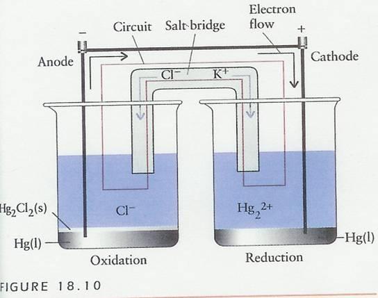 a) b) Question #3: The following reaction occurs in basic solution, 2Ag + (aq) + Cu(s) 2Ag(s) + Cu 2+ (aq) The cell notation for this voltaic cell is A) Ag + (aq) Cu(s)