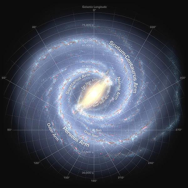 22 Spiral Structure in the Milky Way Recent (2008) data from the Spitzer Space