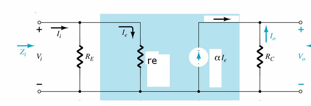 Common base configuration r e model Small signal analysis Input Impedance: Z i = R E r e Output Impedance: Z o = R C To find, Output voltage, V o = - I o R C V o = - (-I C )R C = αi e
