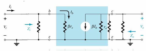 r e model Z i = R F1 βr e Z o = R C R F2 r o, for r o 10R C, Z o = R C R F2 To find Voltage Gain A V : V o = - βi b (R F2 R C r o ), I b = V i / βr e for r o 10R C, V o = - β (V i / βr e )(R F2 R C r