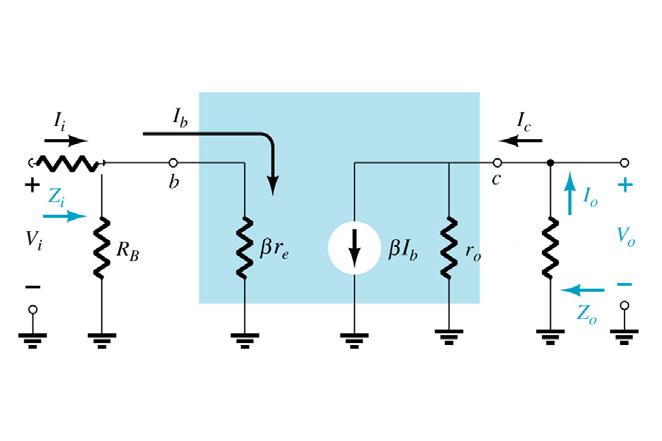For a Common Base amplifier, Z i = r e, A V = R C / r e, R L = R C Effect of R L and R S : A i = - A V Z i / R L = - (R C / r e )(r e ) / R C = - 1 Voltage gain of an amplifier without considering