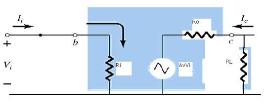 An amplifier may be housed in a package along with the values of gain, input and output impedances.