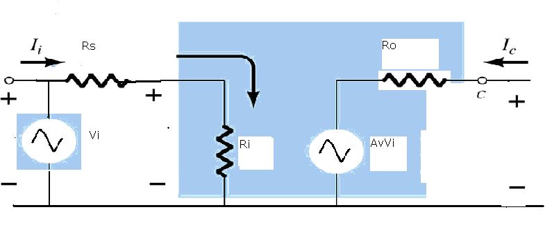 Including the effects of source resistance R S Applying voltage divider at the input side, we get: V i = V S R i /[R S +R i ] V o = A VNL V i V i = V S