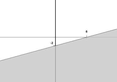 slope: 0. 5. y y 6.