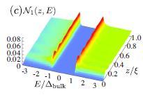 The enhancement of the surface gap function gives an extra