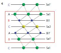 (Discrete) rotational symmetry in