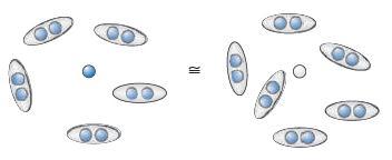 The gapless boundary state = Majorana fermion Majorana Fermion Dirac fermion with Majorana condition