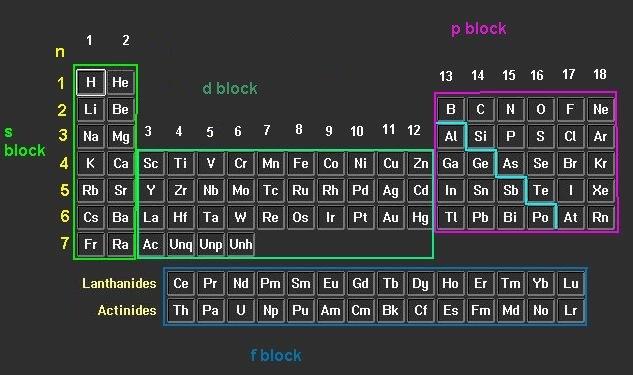 NOTE: Most elements occur in nature as mixtures of isotopes, thus atomic masses are usually average values. Isotopes are atoms with the same number of protons but different numbers of neutrons.