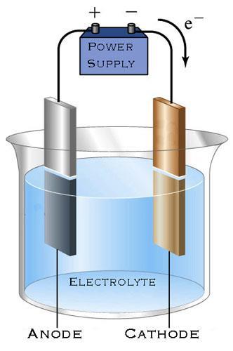 Electrolytic Solutions Ionic Compounds dissociate in aqueous solutions and create positive and negative ions in solution.