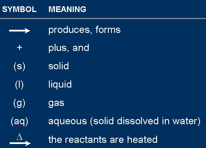 How is solubility of a compound