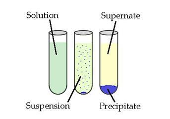 How do we know if the products of a chemical reaction