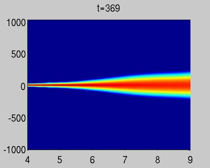 Numerical results for the three-color kicked rotor Momentum