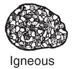 Igneous Rocks 1. What 2 processes produce an igneous rock? 2. Rocks that form inside the earth are...intrusive or extrusive? 3. Rocks that form at or near the surface are...intrusive or extrusive? 4.