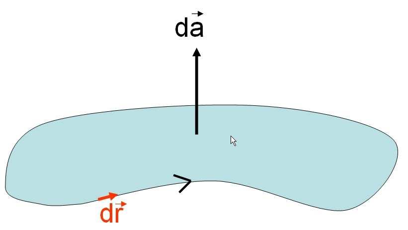 1 1 (1) d a = dydz î, x = 1, v d a = y 2 dydz y 2 dydz = 1 3 (2) d a = dydz î, x =, v d a = y 2 dydz (3) d a = dxdz ĵ, y = 1, v d a = (2x + z 2 )dxdz (4) d a = dxdz ĵ, y =, v d a = z 2 dxdz 1 1 1 1 1
