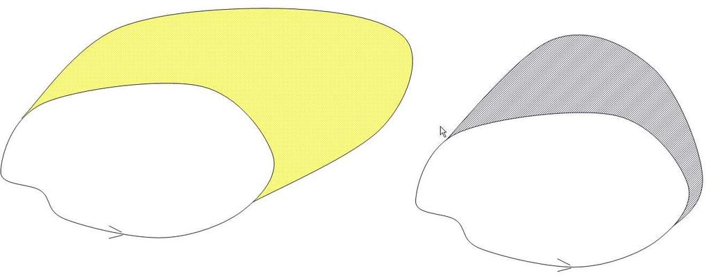 Figure 7: The same loop can be the boundary for different open surfaces. 2. Many surfaces can have the same boundary, see Fig. 1 3.
