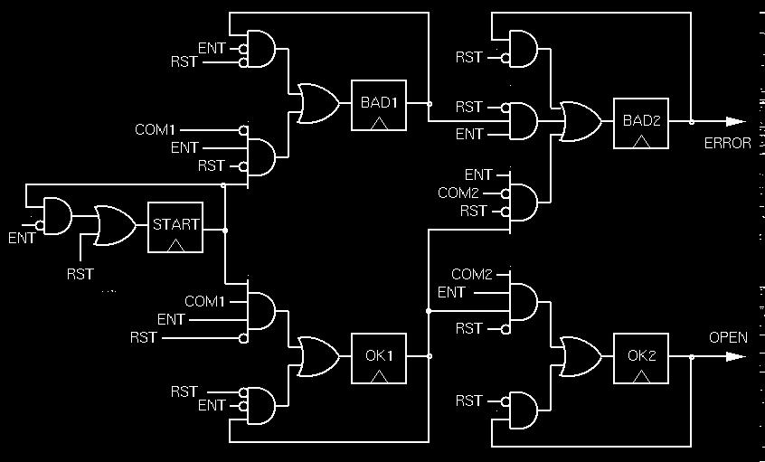 Even Parity Checker Circuit: One-hot encoded FSM Circuit generated