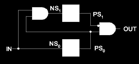State Transition Diagram Solution A ZERO CHANGE ONE IN PS NS OUT 0 00 00 0 1 00 01 0 0 01 00 1 1 01 11 1 0 11 00 0 1 11 11 0 Spring 2010 EECS150 - Lec22-counters