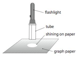 Measure so that the end of the tube on the flashlight is 6 inches from the graph paper 3.