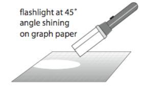 ) Trial 2-45* Angle [In Des Moines] 1. Hold the flashlight so it is pointing down at the graph paper at an angle 2.