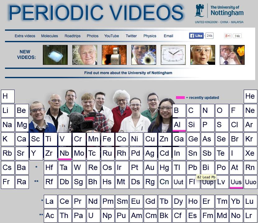 Living Periodic Table Periodic Videos: Element Project: http:/www.