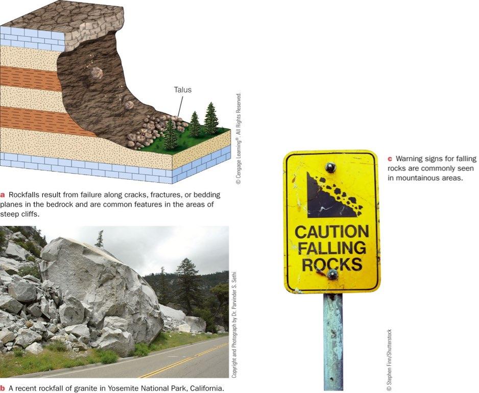 - Falls - Occurs when unconsolidated material falls freely - Rockfalls are a common
