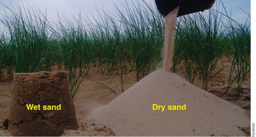 The angle of repose is a function of shear strength. Dry sand has an angle of repose of about 30 degrees.