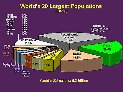 Human Population Issues The impact of a society on the environment depends