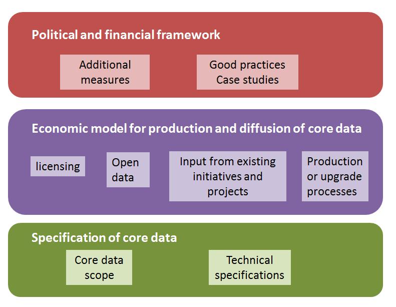 The envisaged methodology will use the INSPIRE specifications as starting point and will consist both in selecting core content within an INSPIRE theme (e.g. by identifying the core features and attributes) and in making core data more homogeneous across Europe (e.