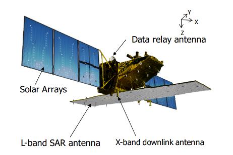 1. Introduction The Advanced Land Observing Satellite-2 (ALOS-2) is succeeding to the radar mission of ALOS which had contributed to cartography, regional observation, disaster monitoring, and
