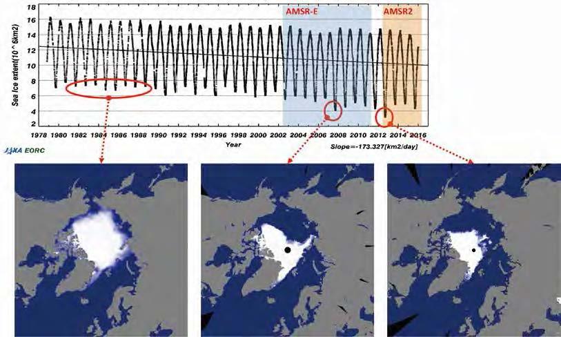 2.1. Ocean Environmental Monitoring The changes in the ocean environments affect not only everyday weather and changes to fishing grounds, but also large-scale atmospheric circulation, climate