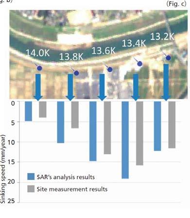Based on the results, EORC research contributes to better and much more effective civil engineering infrastructure management performed by national or local governments (Fig. a).